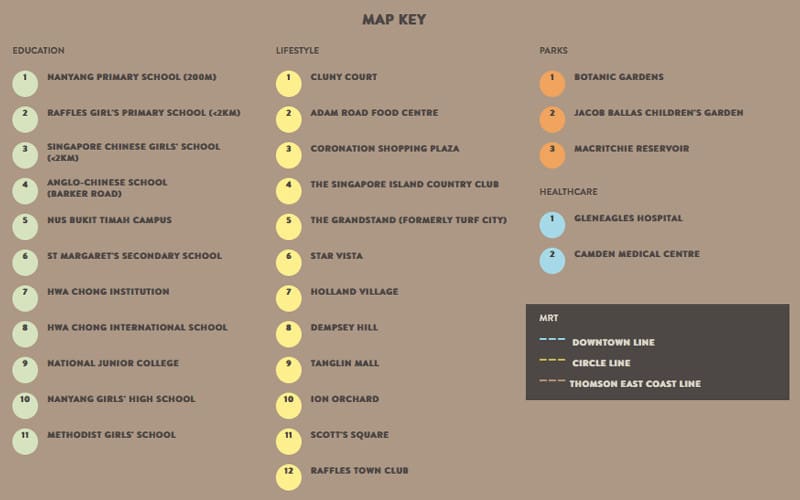 The Asana - Site Plan