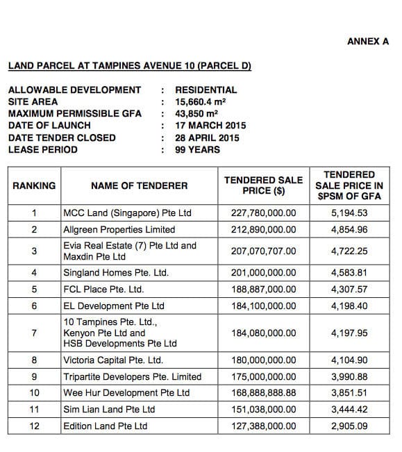 Land Parcel D @ Tampines Ave 10