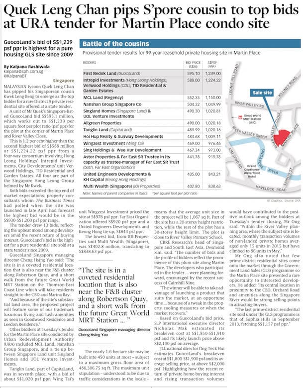 Martin Place Condo Site