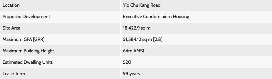 Yio Chu Kang Land Parcel