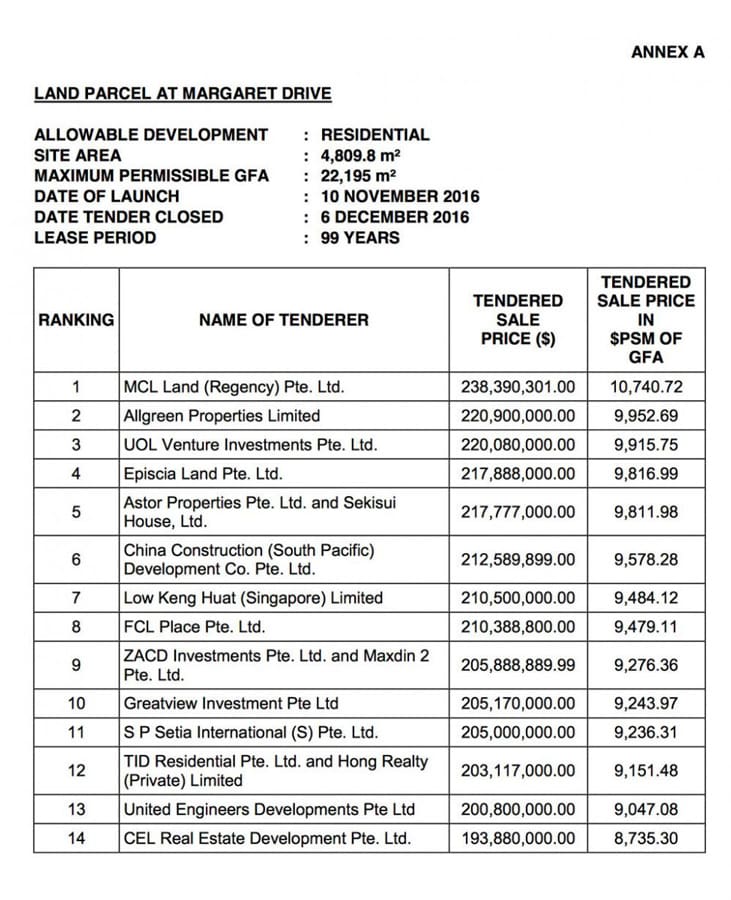 Margaret Drive Land Bid