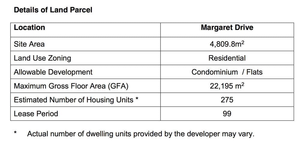 Margaret Drive - Land Parcel Details Margaret Drive - Land Parcel Details