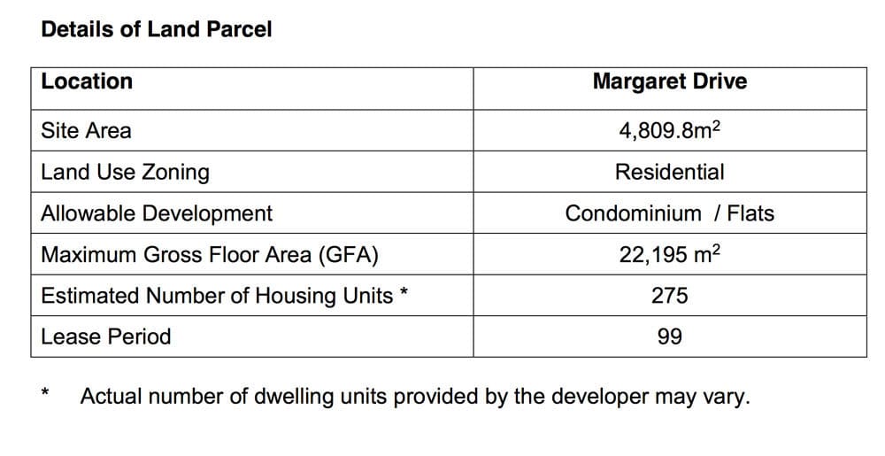 Margaret Drive - Land Parcel Details