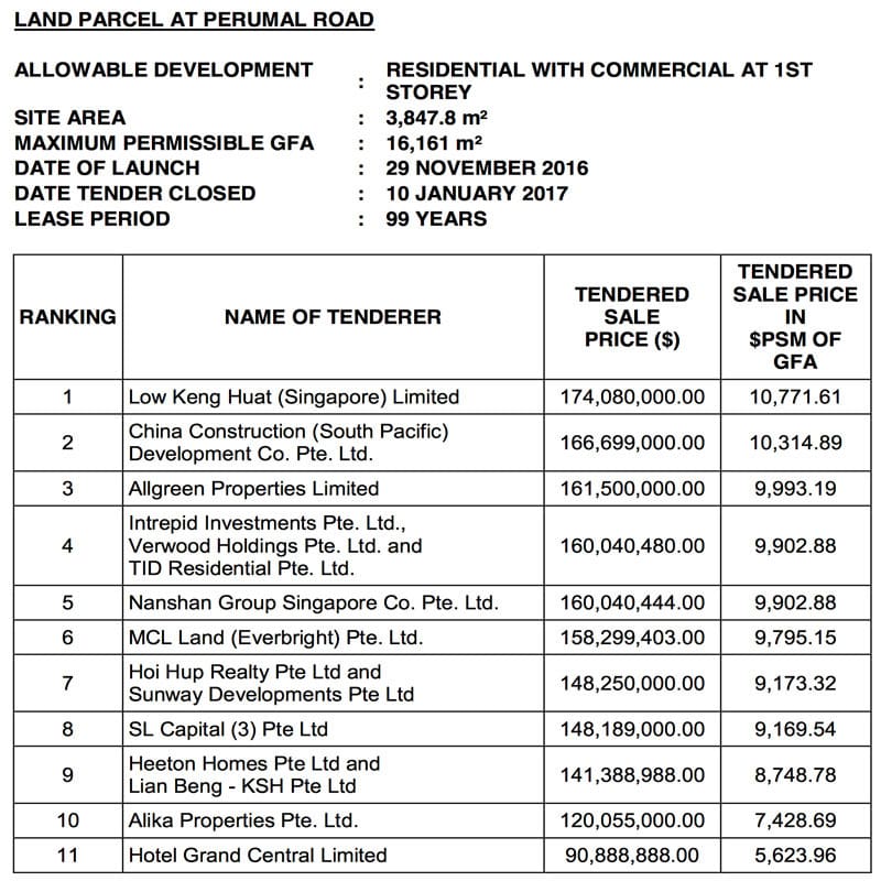 Land Bid at Perumal Road