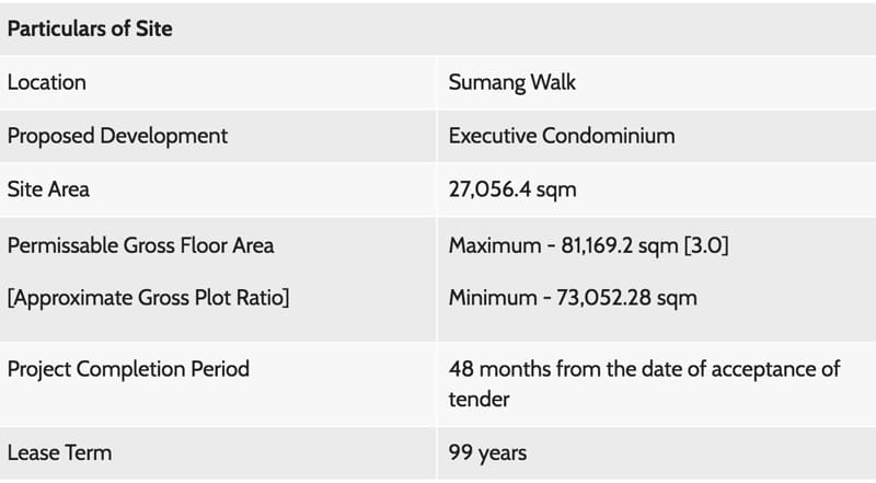 Details of Land Parcel