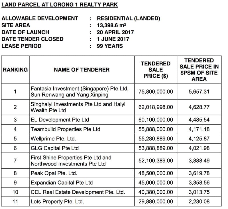 Residential Plot at Lorong 1 Realty Park