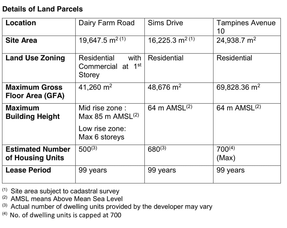Details of 3 Land Parcels
