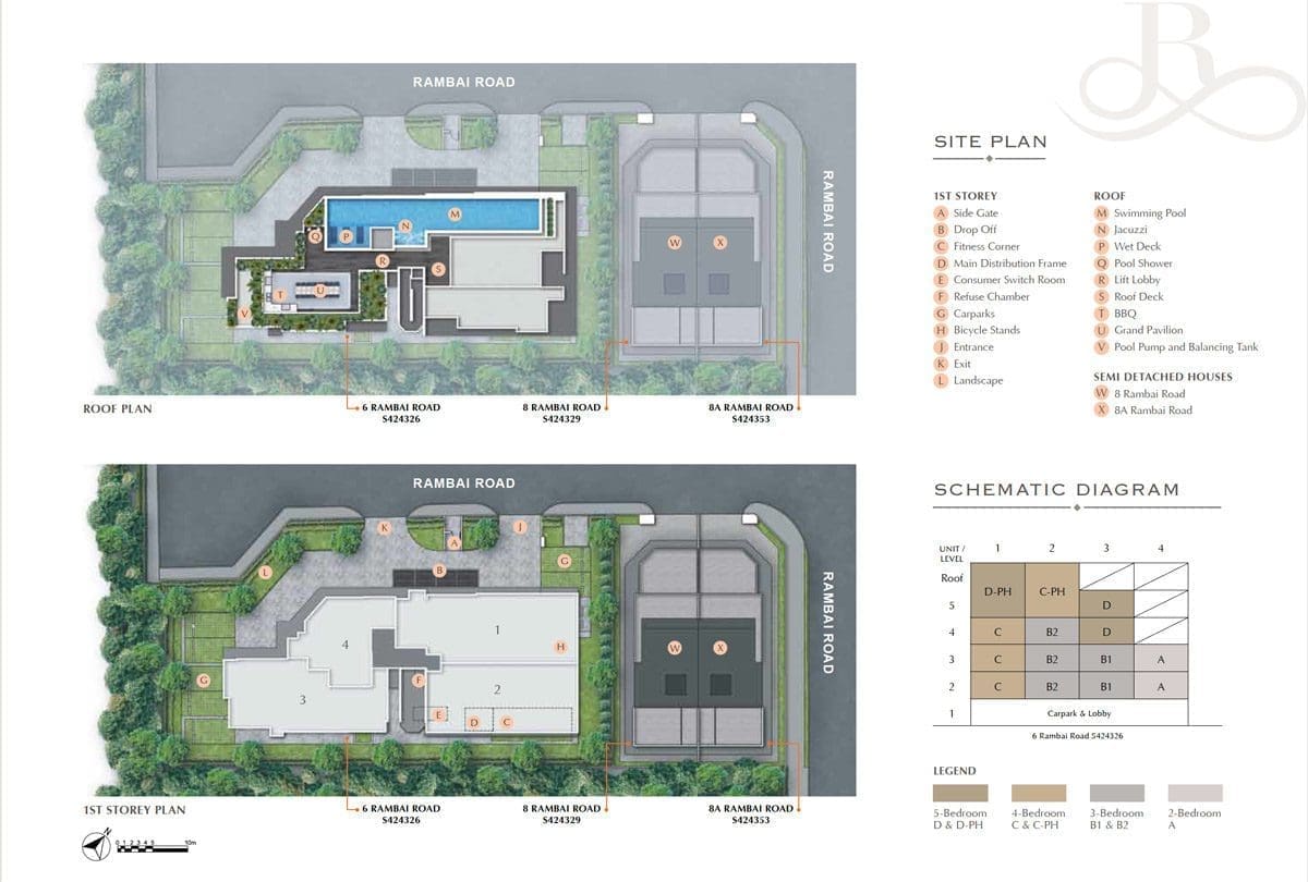 The Ramford - Siteplan