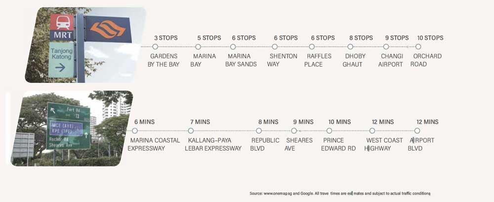 Coastline Residences - Amenities Proximity