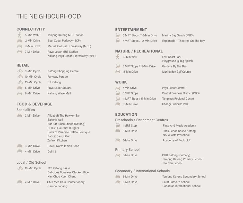 Coastline Residences - Neighbourhood