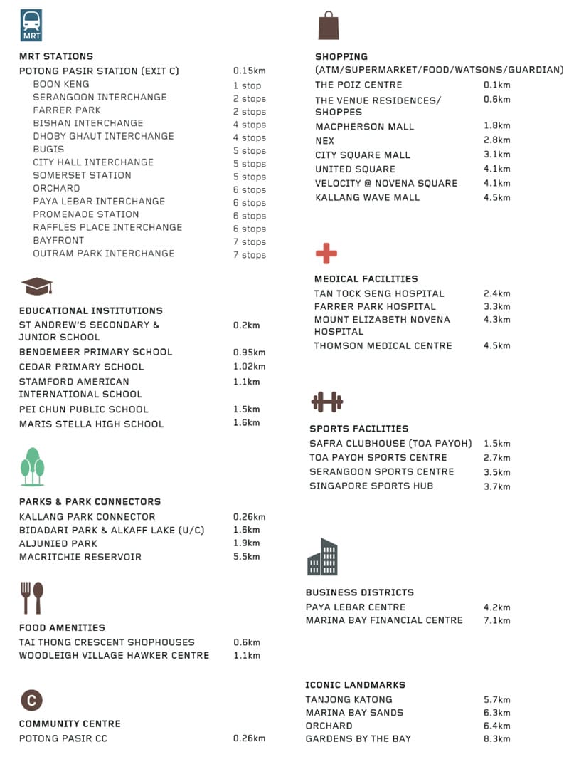 MYRA and nearby Amenities