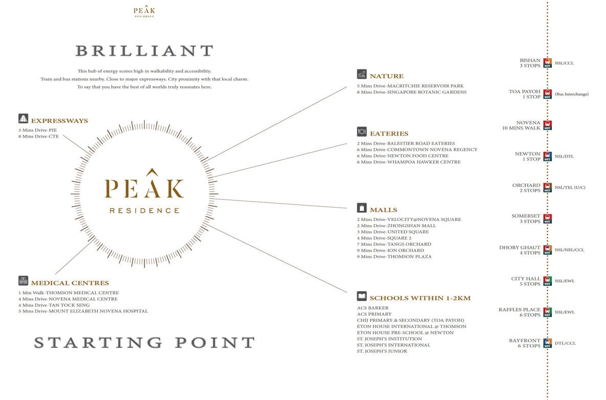 Peak Residence - Accessibility