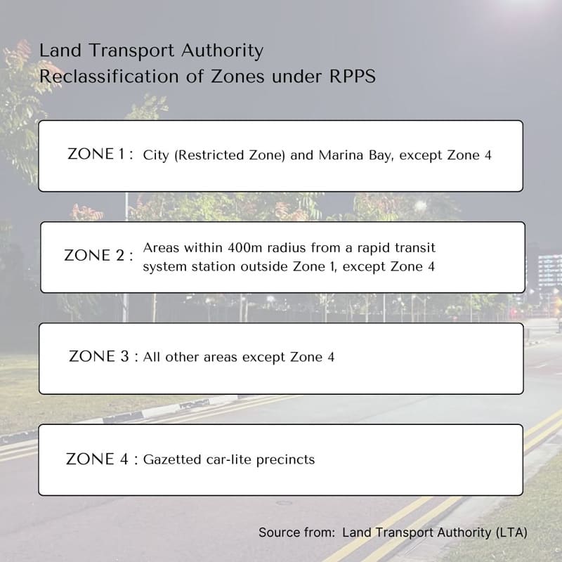 Land Transport Authority - Reclassification New Condo Parking