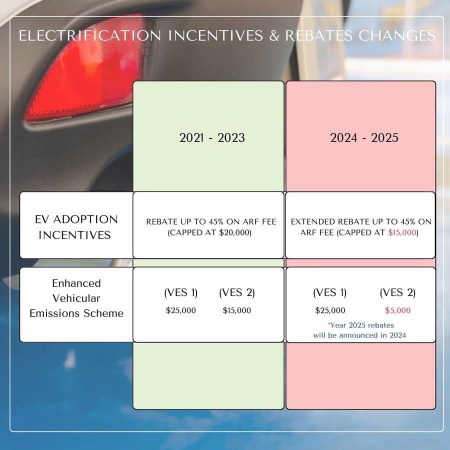 Electrification Incentives and Rebates