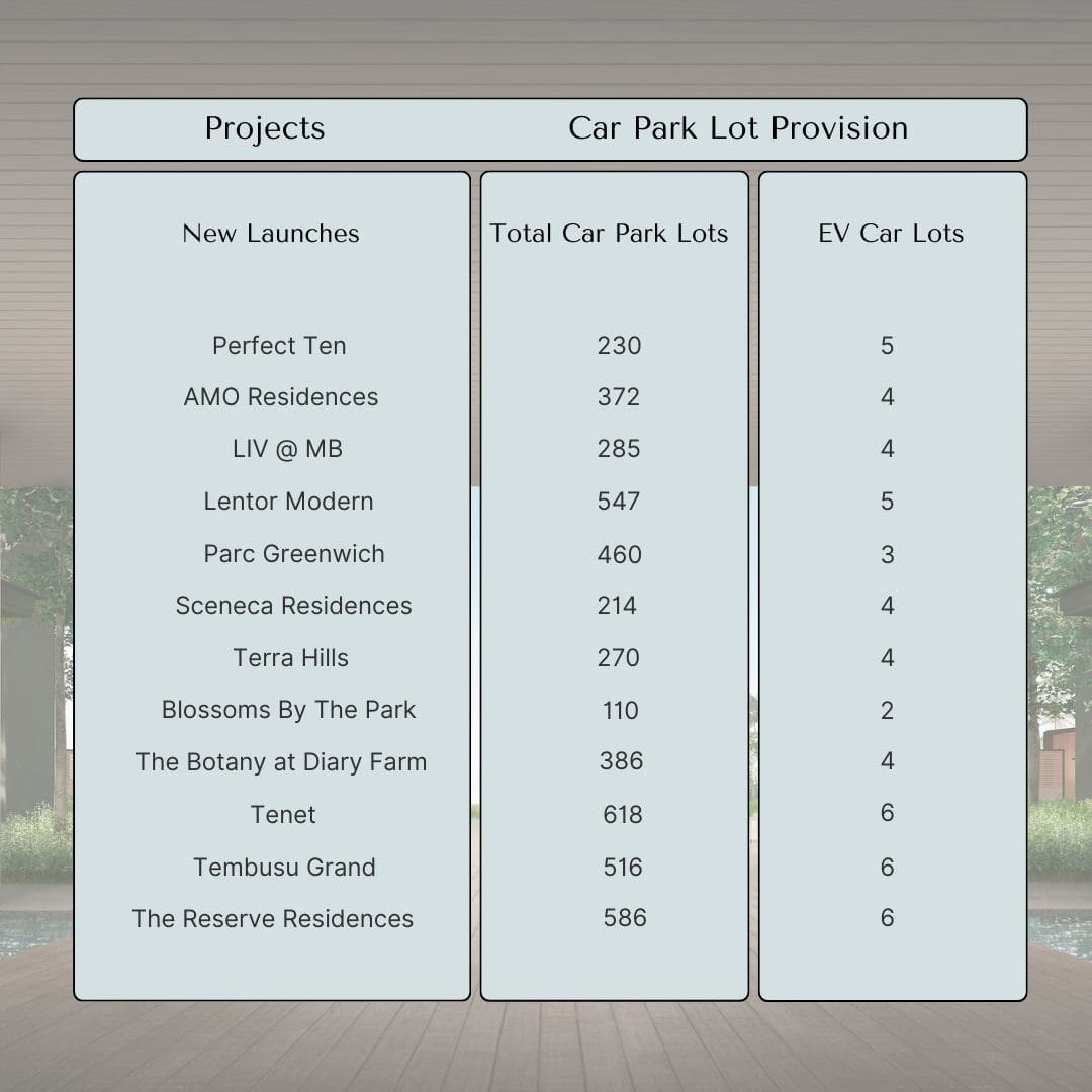 New Launch - EV Car Charging Lot Provisions