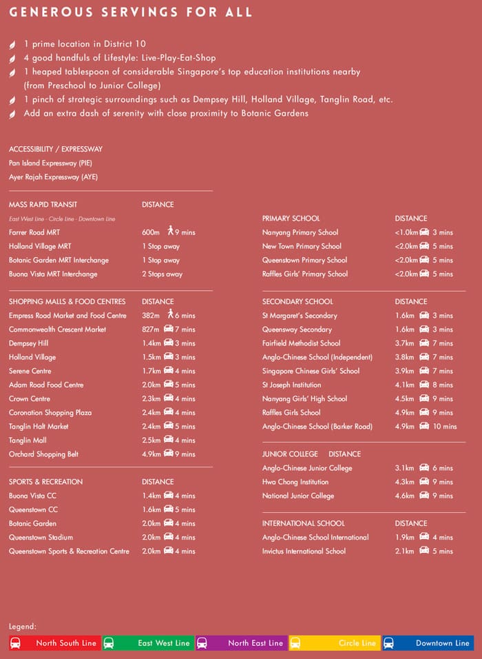 Wilshire Residences - Amenties Map