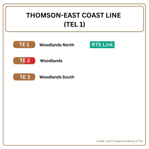 Thomson-East Coast Line (TEL 1