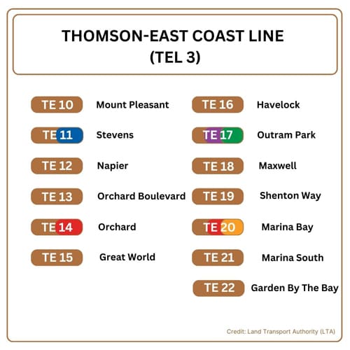 Thomson-East Coast Line (TEL 3)