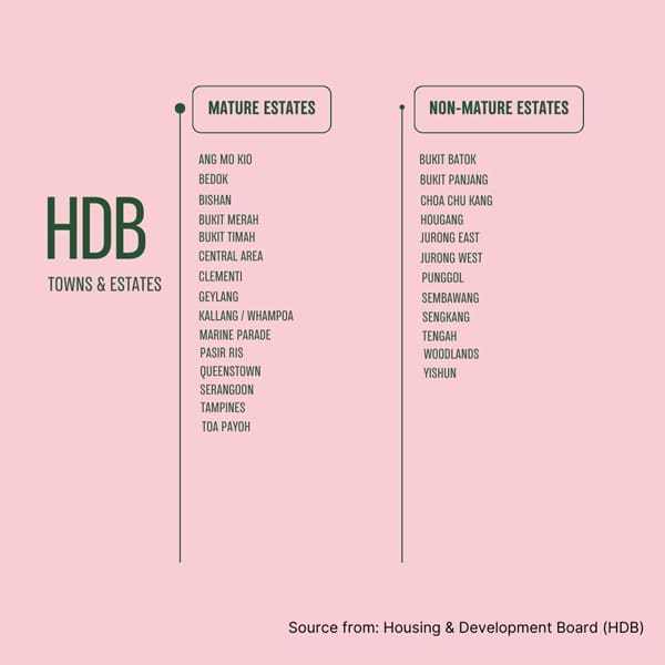 HDB Estates Definition