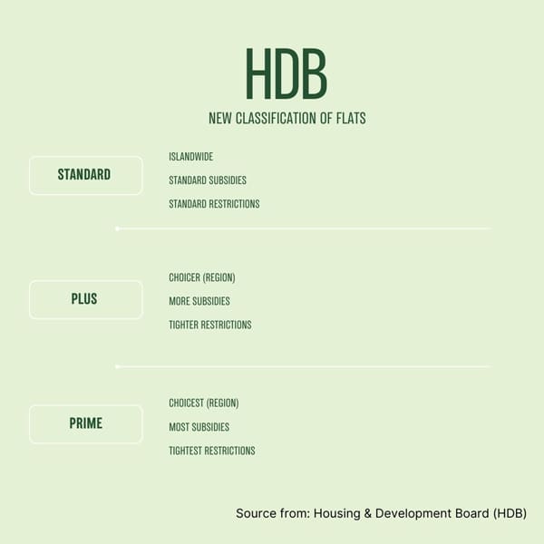 HDB New BTO Classification of Flats